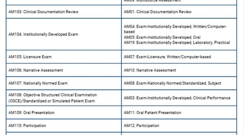 Assessment Methods