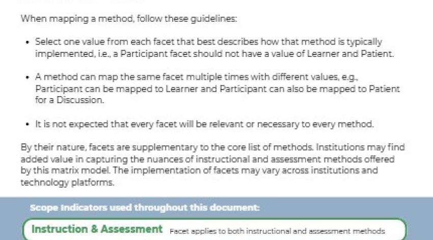 Educational Methods Matrix Model